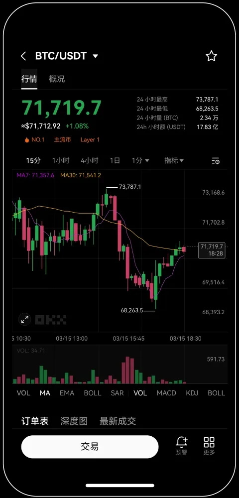 易欧交易所官方